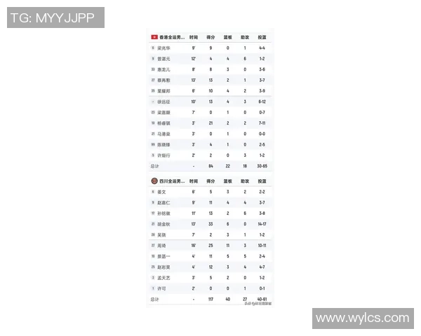 武汉篮球队在全国速度排行榜中荣登第八名展现出强劲实力与潜力