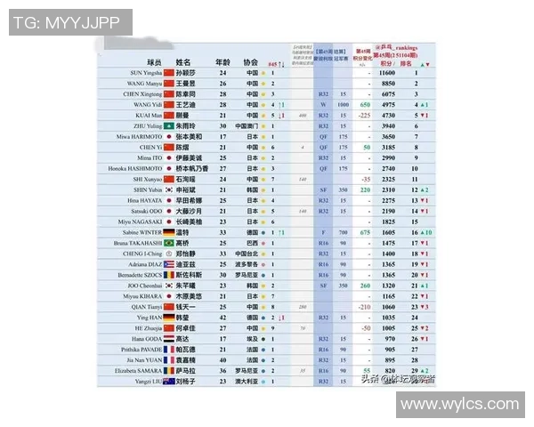 深圳乒乓球队荣登个人能力排行榜首位引领全国乒乓球发展新潮流